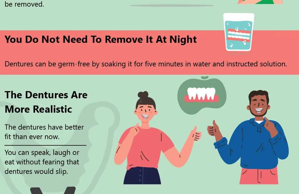 Top Interesting Facts on Dentures