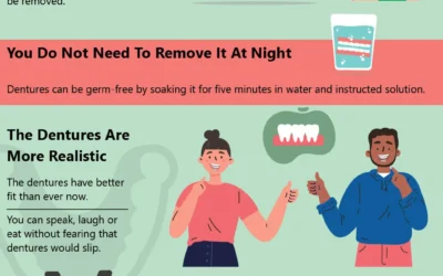 Top Interesting Facts on Dentures