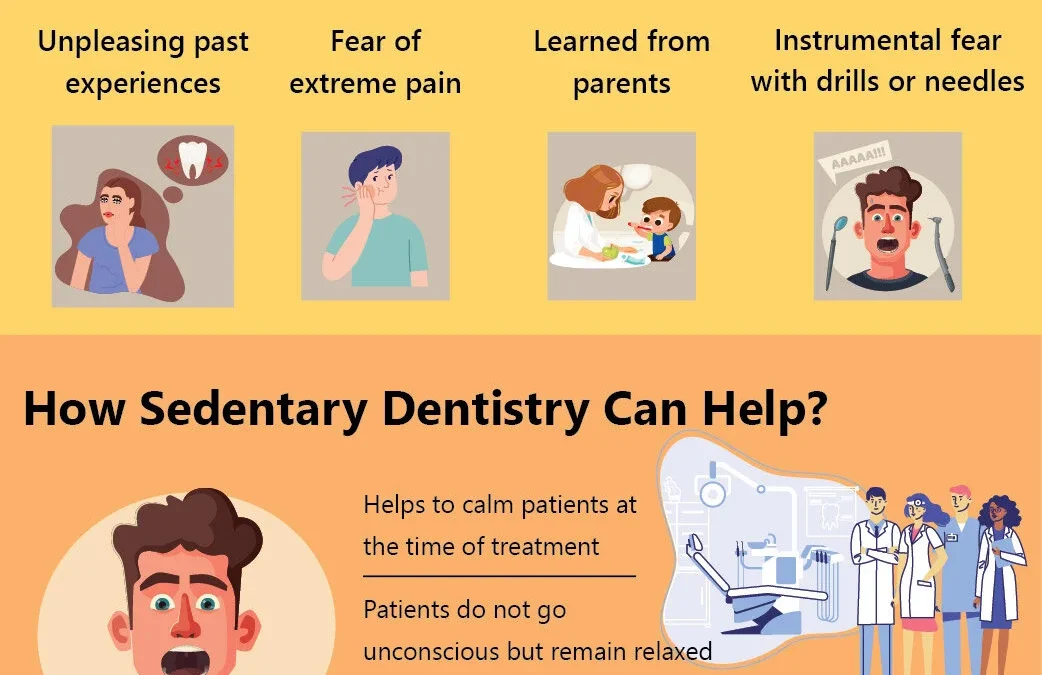 How Sedation Dentistry Helps in Defeating Dental Fear?