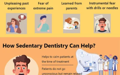 How Sedation Dentistry Helps in Defeating Dental Fear?