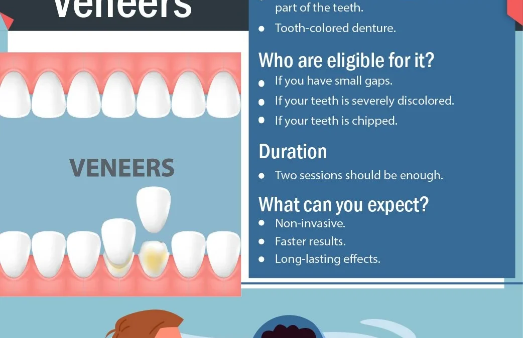 Cosmetic Dentistry Solution to All Dental Woes