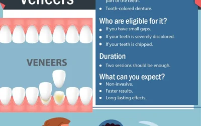 Cosmetic Dentistry Solution to All Dental Woes