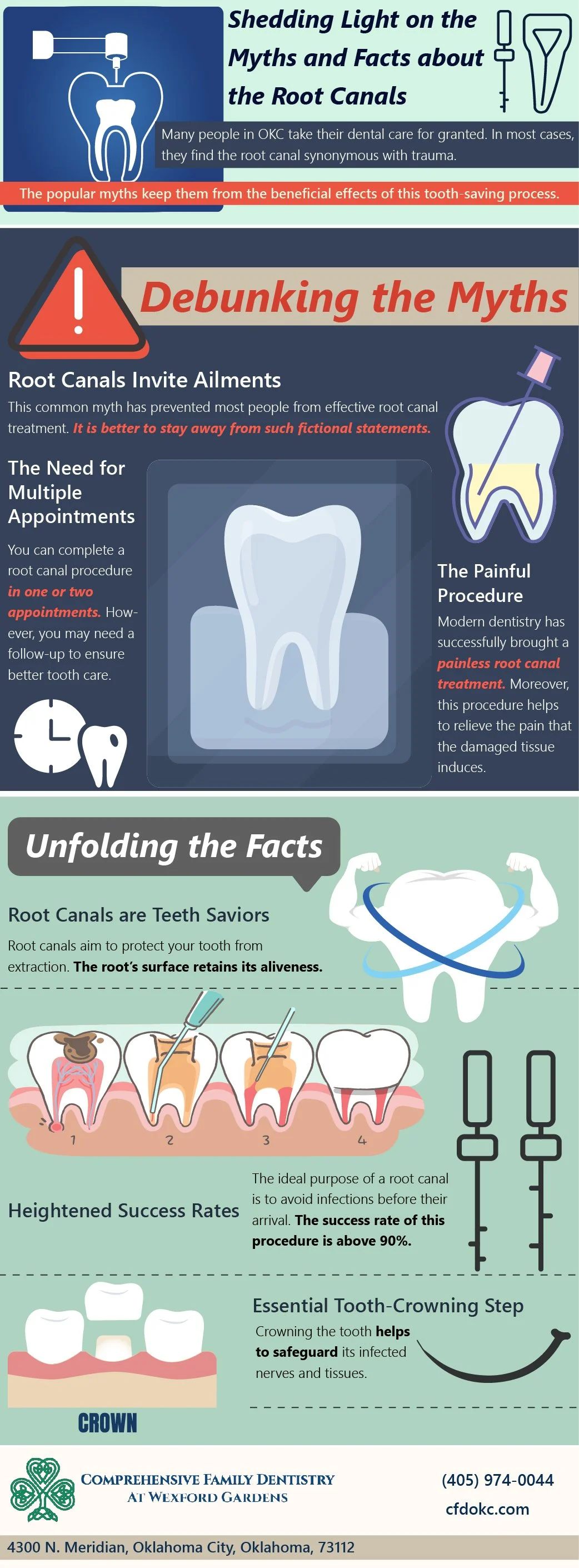 Root canal myths and facts infographic