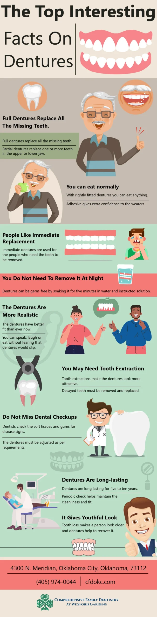 Comprehensive guide to permanent dentures