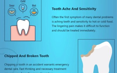 If You Have Any of these Tell-Tale Symptoms, See A Dentist Immediately