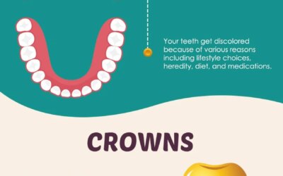 3 Ways to Improve Your Smile With Cosmetic Dentistry- Infographic