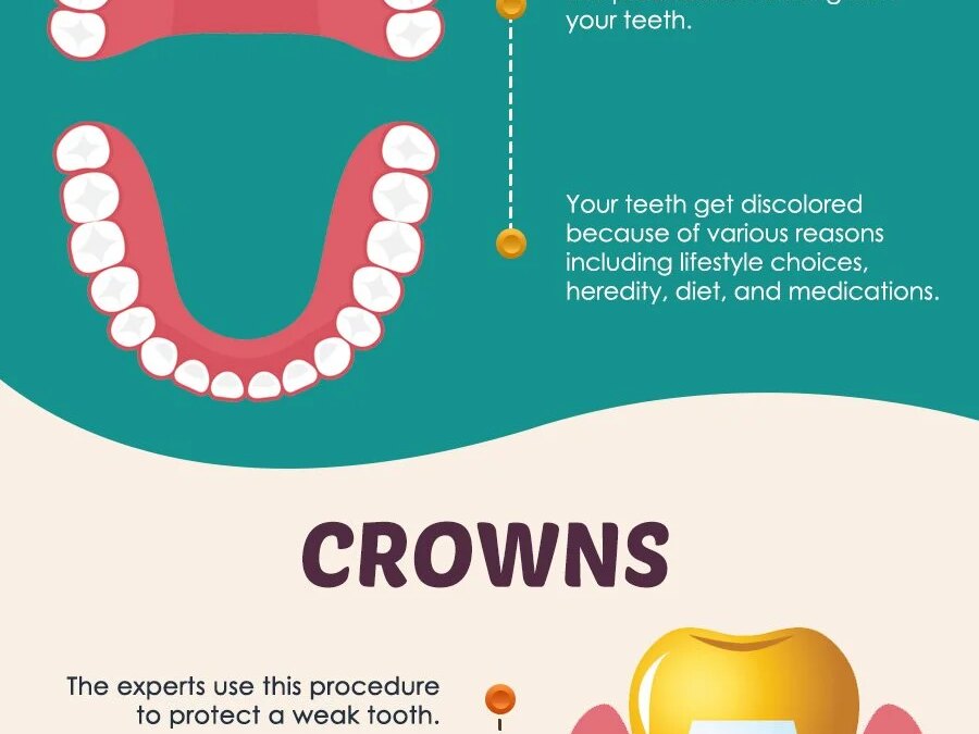 3 Ways to Improve Your Smile With Cosmetic Dentistry- Infographic