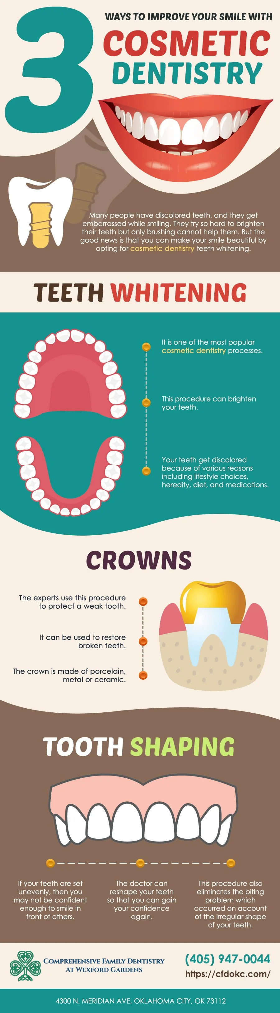 Cosmetic dentistry smile improvement infographic