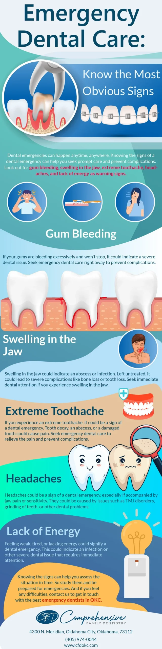 Infographic showing common warning signs that may require emergency dental care