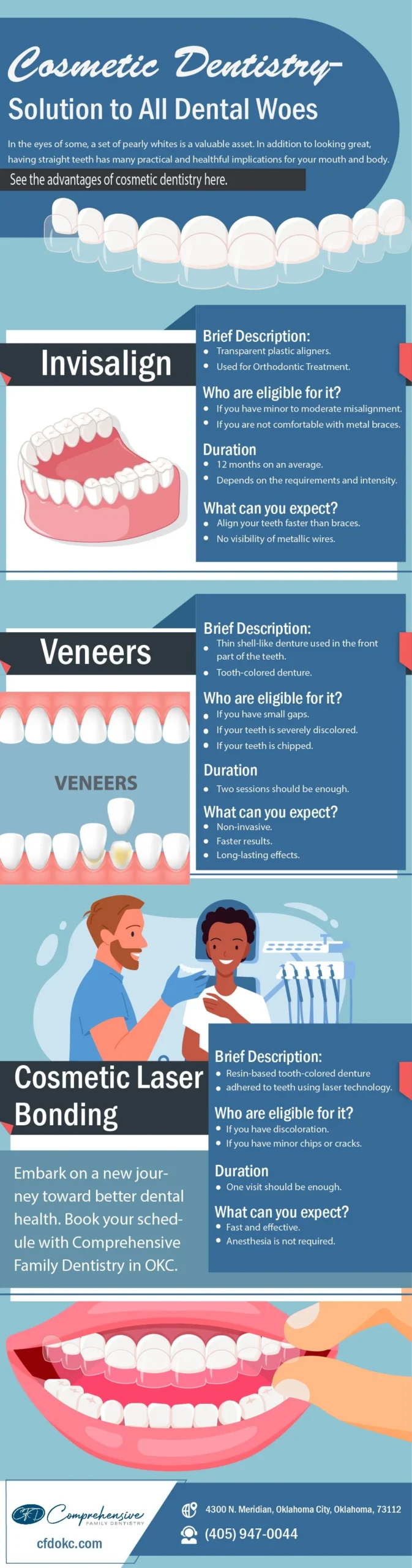 Cosmetic dentistry infographic