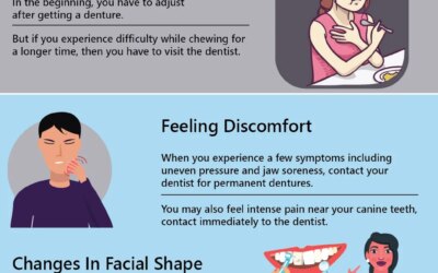 When Should You Repair The Denture?