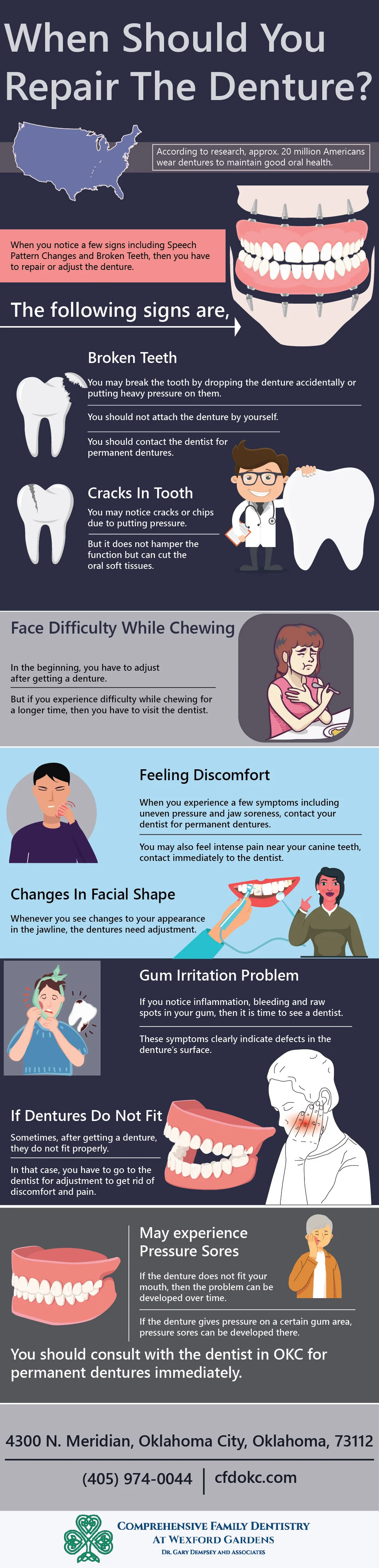 When Should You Repair The Denture?